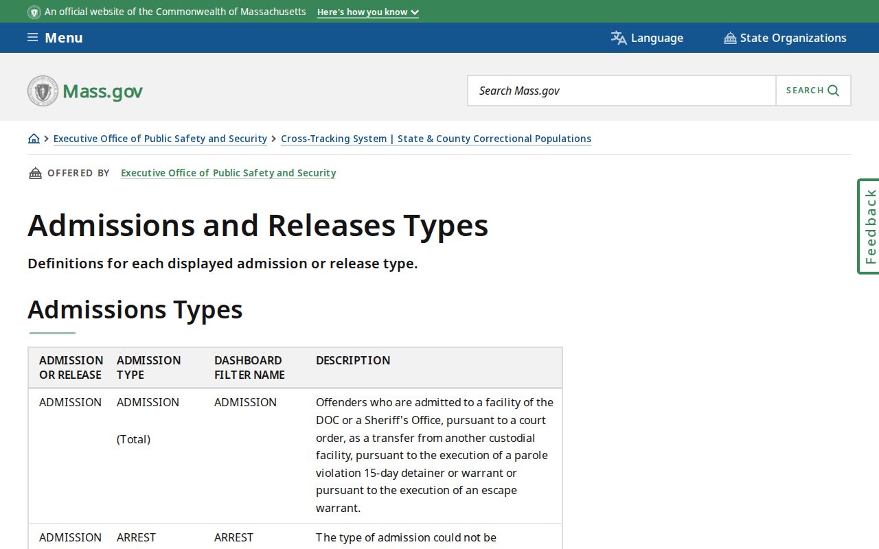 Massachusetts release categories used for Suffolk County released inmate records